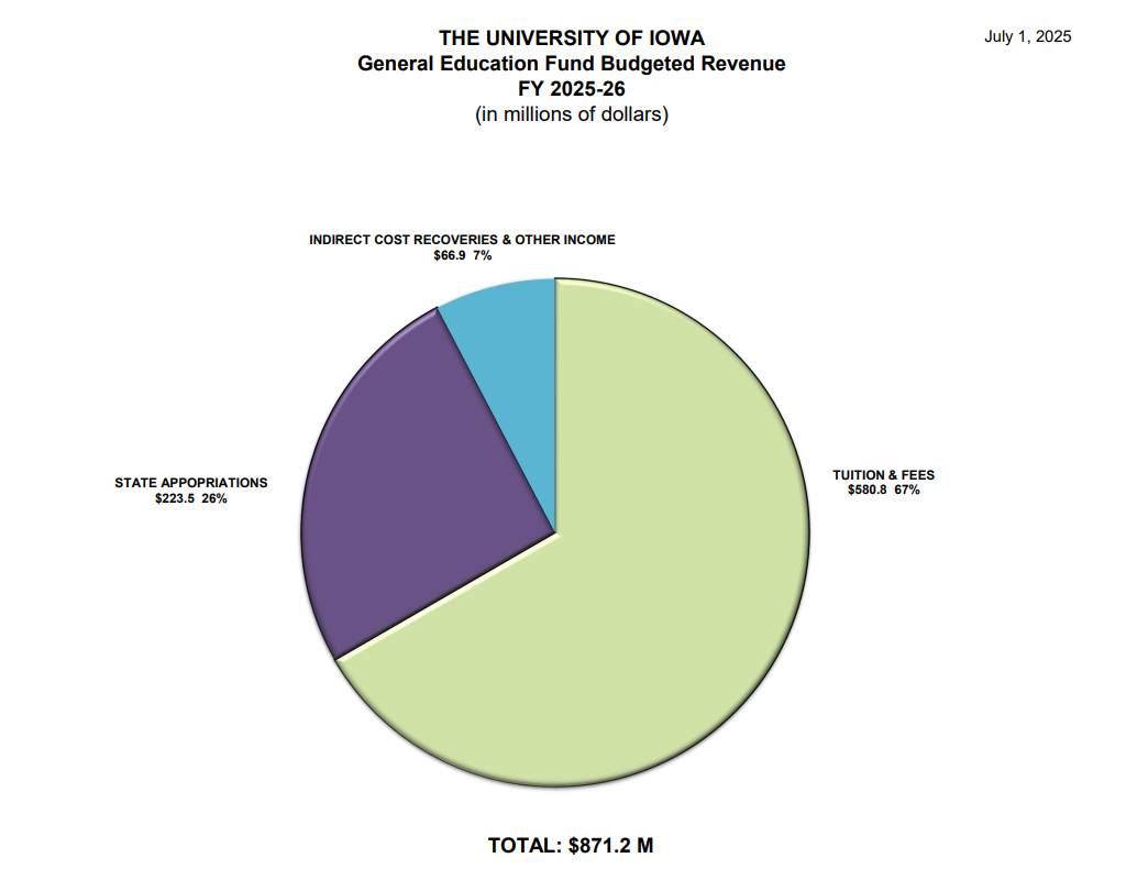General Fund Budgeted Revenue
