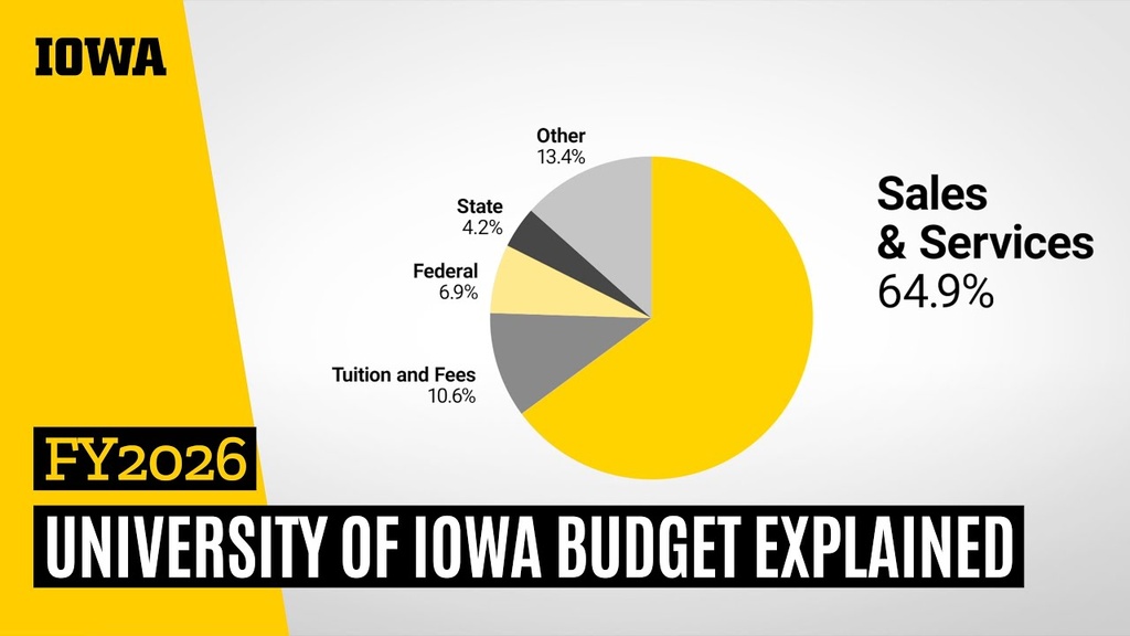 FY2026 UNIVERSITY OF IOWA BUDGET EXPLAINED 